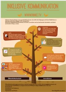 Infografik: Inklusive Kommunikation