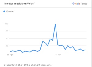 Google Trends Auswertung zu Tönnies